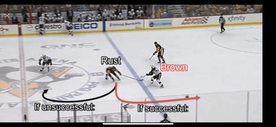 Angling in Hockey to Dictate Play, How to Go From Reactive to Proactive